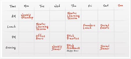 A typical week in Ignition